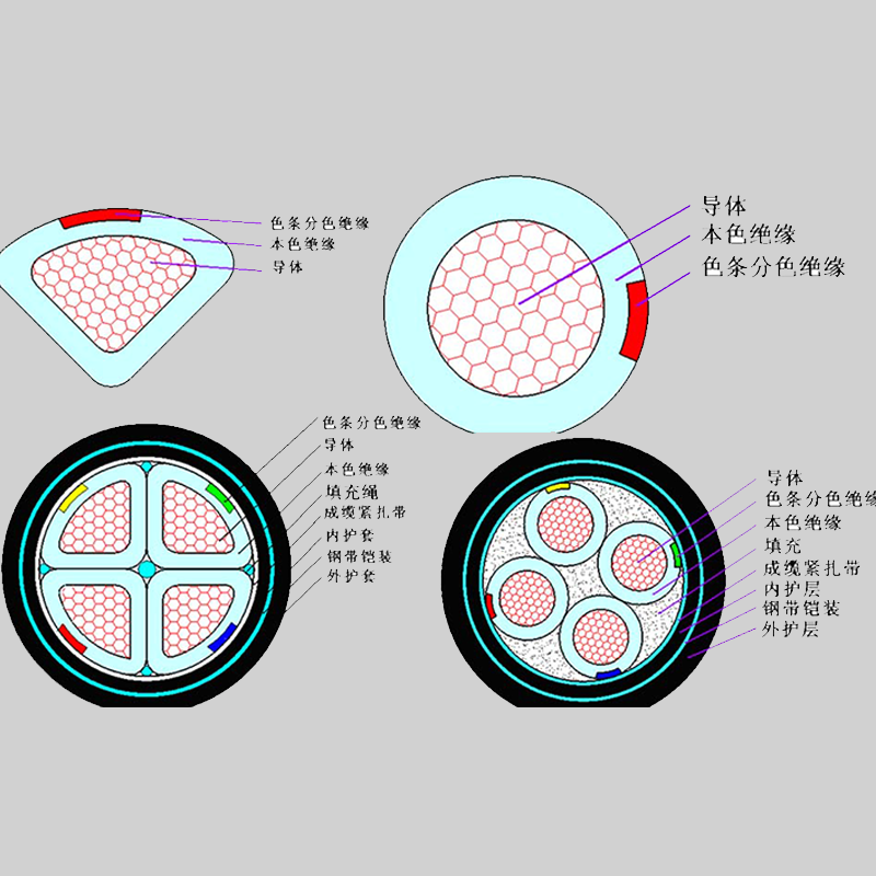 【珠江蓝颜gtv
】什么是铠装蓝颜gtv
？它的特点有哪些？
